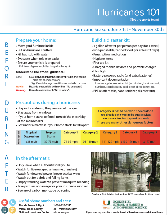 Hurricanes 101, Page 1